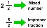 improper fraction vs mixed fractions.jpg