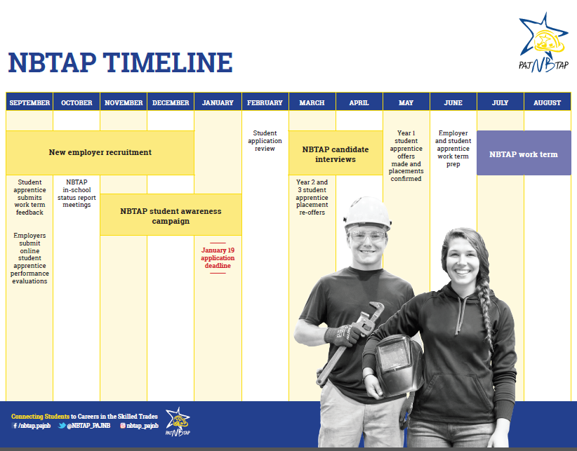 NBTap Timeline.PNG