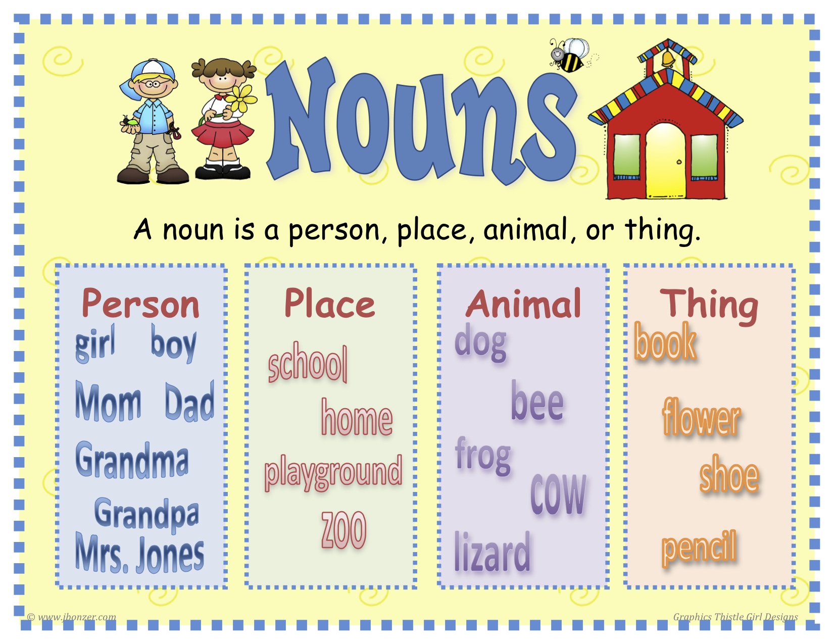What Is A Noun Videos
